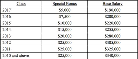 This year, Cravath has come out with another crappy bonus scale, and Cahill is beating the bag out of it again. This year, Cahill is making a "special bonus" payment right now, in time for .... 