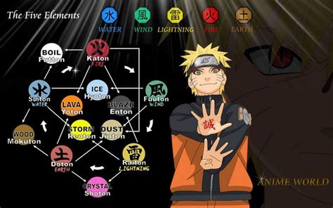 Crave Uzumaki - Naruto Use Six Element to Created New