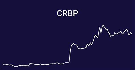 Crbp stocktwits. 52 Week Low 37.55. 52 Week Low Date 10/23/23. Market Cap 4.523B. Shares Out 84.88M. 10 Day Average Volume 1.27M. Dividend -. Dividend Yield -. Beta 1.79. YTD % Change -14.87. 