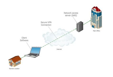 Create/Connect VPN connection through C#.Net - Stack Overflow