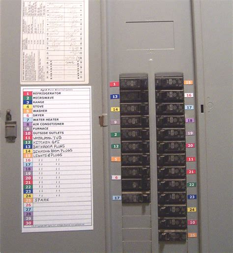 Create A Circuit Directory And Label Circuit Breakers