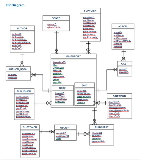 Create A Database Schema Diagram Ermodelexample Com Gambaran