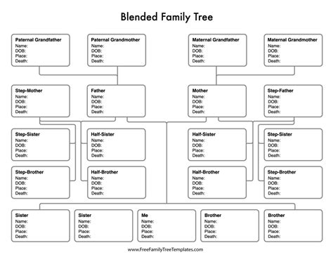 Create A Family Tree Template Database