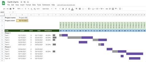 Create A Gantt Chart In Google Spreadsheet LAOBING KAISUO