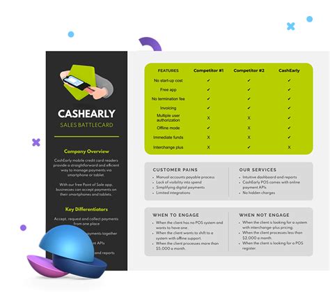 Create A Modern Sales Battlecard Using This Template