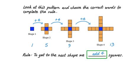 Create A Pattern With The Rule N 3