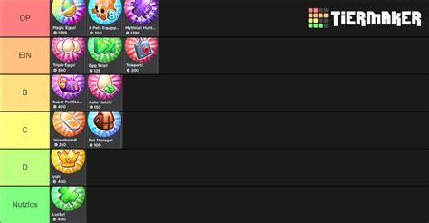 Create A Pet Simulator X Gamepass Tier List Tiermaker Mobile Legends