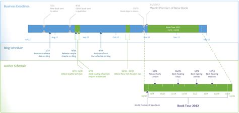Create A Timeline In Visio
