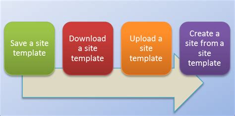 Create And Use Site Templates In Sharepoint Server Versions