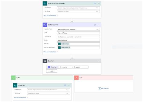 Create Approval Workflow Power Platform Community