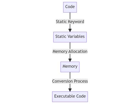 Create Array of Int - C++ - C++ Forum - cplusplus.com