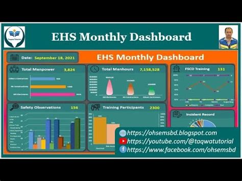 Create Automated Safety Dashboard Excel Links To Powerpoint