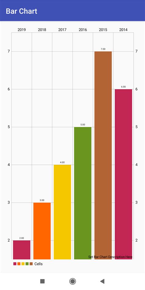 Create Barchart in Android Studio by Kartik Medium