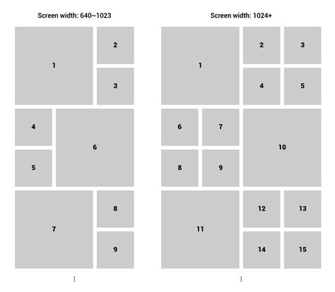 Create CSS Grid Layout With Pure CSS Programming Questions And
