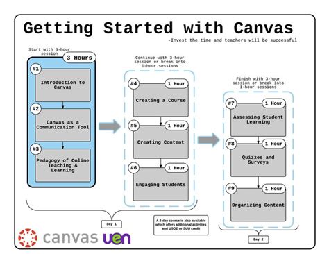 Create Canvas Training Course - Learning Systems - Virginia ...