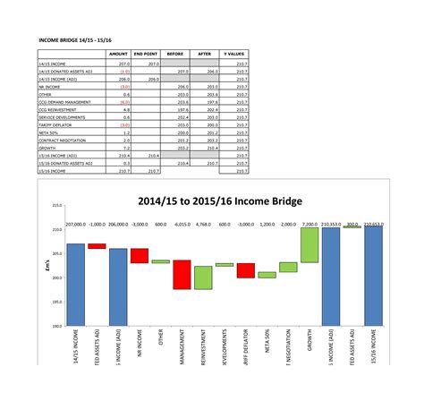 Create Excel Waterfall Chart Template Download Free Template