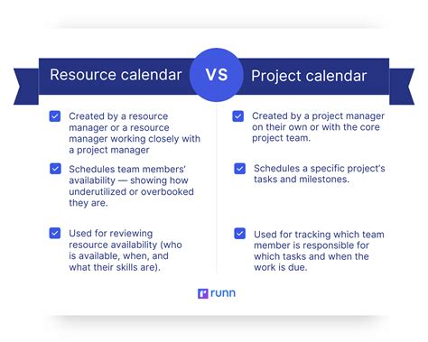 Create Individual Resources Calendars Using Microsoft Project …