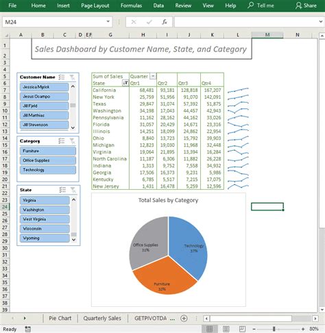 Create Report That Displays Quarterly Sales by Territory in Excel