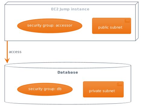 Create SSH tunnel in AWS with Terraform by Dmytro Khainas