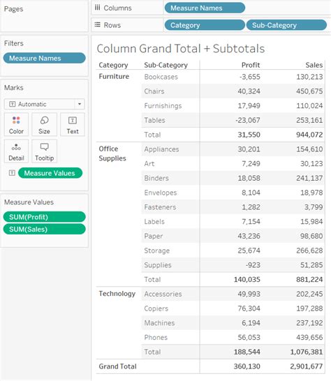 Create Segmented Grand Totals Tableau Software