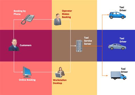 Create Workflow Diagram Features to Draw Diagrams Faster