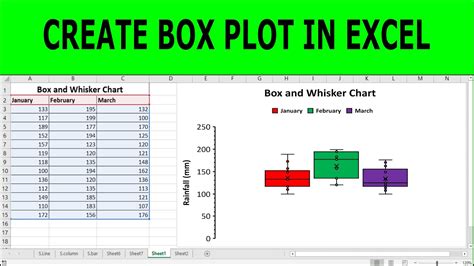 Create a Box Plot