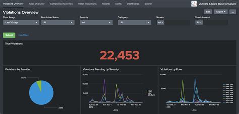 Create a Dashboard in Splunk Enterprise