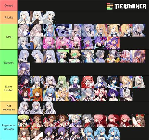 Create a Honkai Impact 3rd - Stigmata Tier List - TierMaker