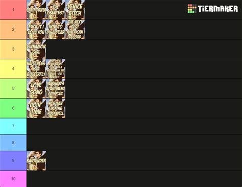 Create a Norman Fucking Rockwell Tier List - TierMaker