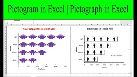 Create a Pictograph Pictogram in Excel