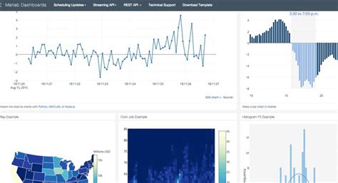 Create a Python powered dashboard in under 10 minutes Machine