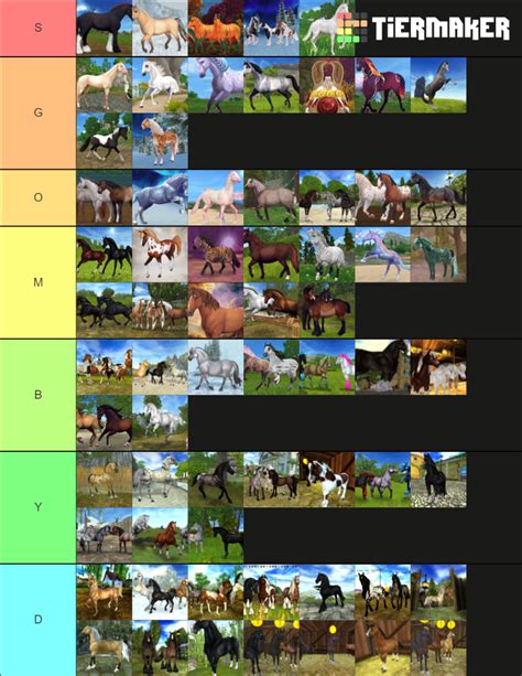 Create a SSO Horse Breeds Tier List - TierMaker