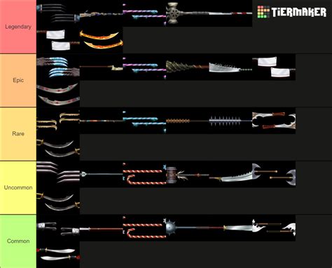Create a Shadow Fight 2 weapons Tier List TierMaker.