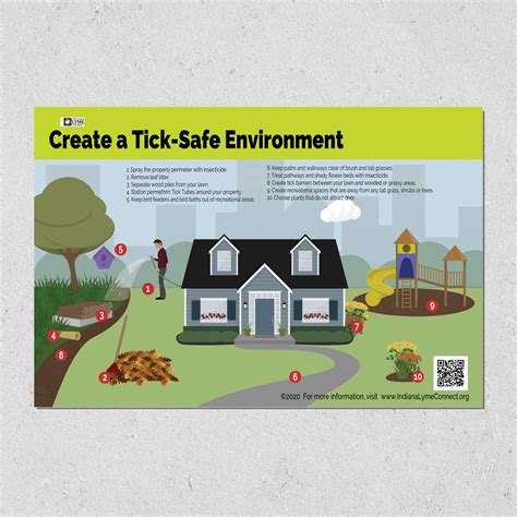Create a TickSafe Environment Indiana Lyme Connect