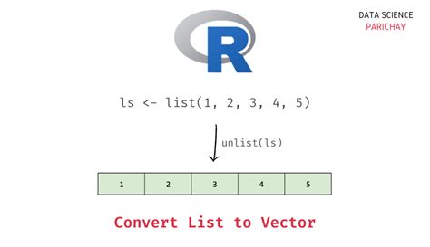 Create a Vector in R - With Examples - Data Science Parichay