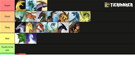 Create a Wings of Fire Main Character Tier List TierMaker