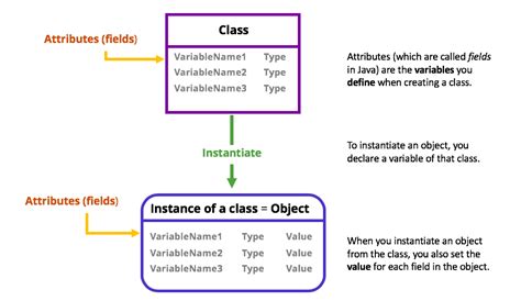 Create a class player with below attributes in java tcs. .  <a href=http://spa...