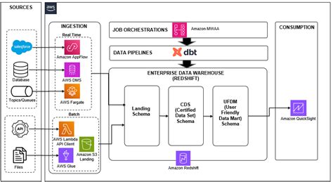 Create a dbt Cloud Data Source