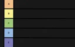 Create a grubun enleri Tier List TierMaker.