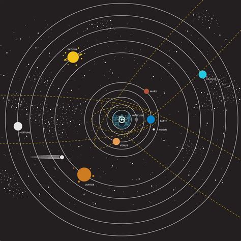 Create a model of the Solar System by coding Sphero! Reflect on which
