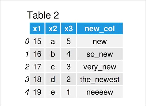 Create a new column from another column in Python