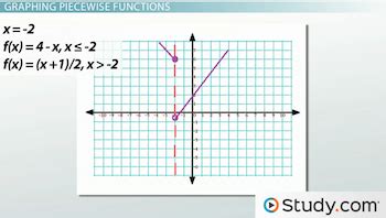 Create a piecewise function.  For example, we can make a piecewise function f (x) where f ...