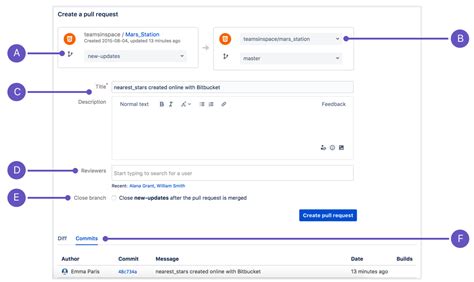 Create a pull request Bitbucket Cloud Atlassian Support