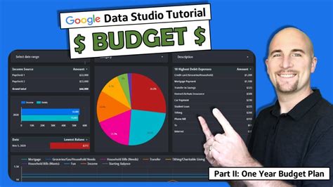 Create an Awesome Budget Dashboard with Data Studio & Google Sheets