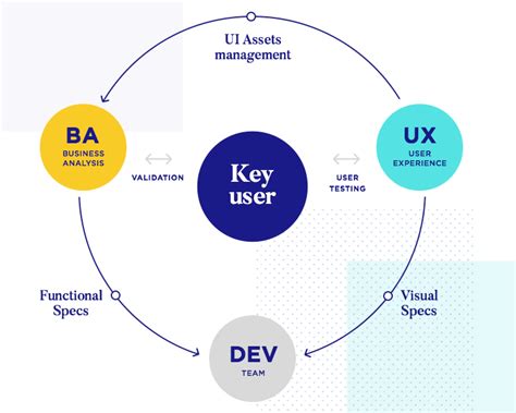 Create an enterprise UX workflow Justinmind