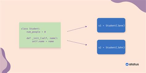 Create an instance of a class from a string