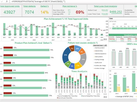 Create dashboard in excel