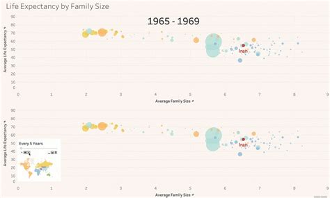 Create data that moves you with viz animations