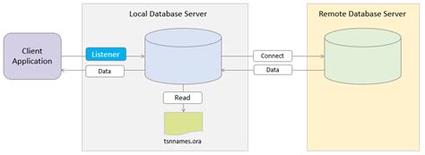Create database link identified by values 19c.  Official Google Sites ...
