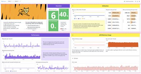 Create datadog dashboard with terraform. Select a Line or Range and input a value or a range or values. In the Show as field, select an alerting status/color and choose from a solid, bold, or dashed horizontal line. To add a label that displays on the bottom left of the timeseries widget, define a value for the Y-Axis and click the Label checkbox. 